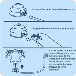 Rocket Sprinkler assembly
